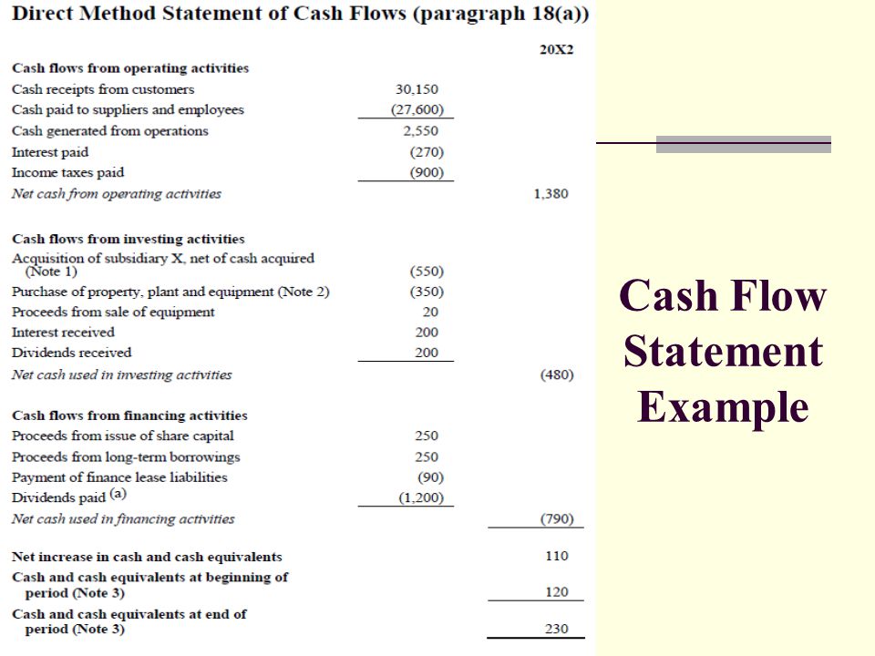 cash flow statement direct method investing activities